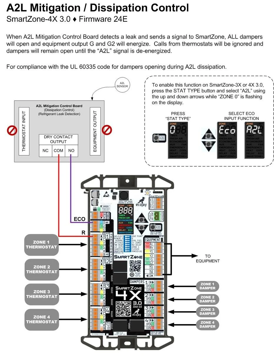 ZoningSupply.com - Zone Control - A2L Mitigation & Zoning
